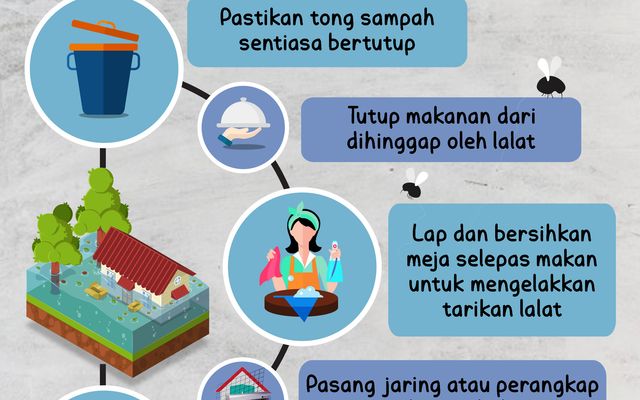CARA PENCEGAHAN DAN KAWALAN LALAT PADA MUSIM BANJIR
