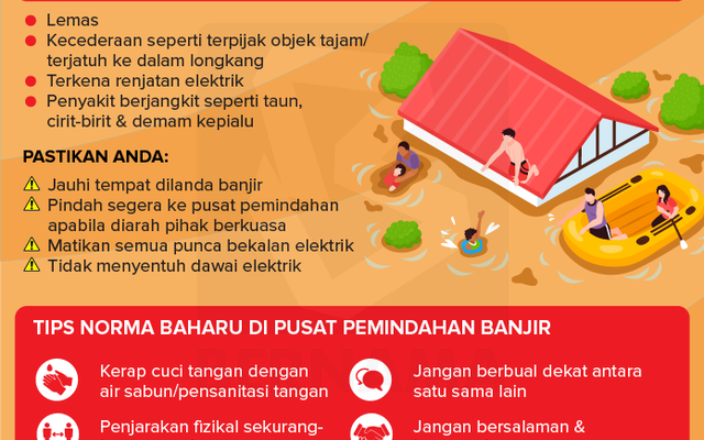 PANDUAN PENJAGAAN DIRI KETIKA MUSIM BANJIR