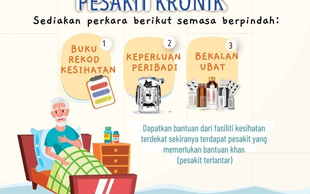 PESAKIT KRONIK