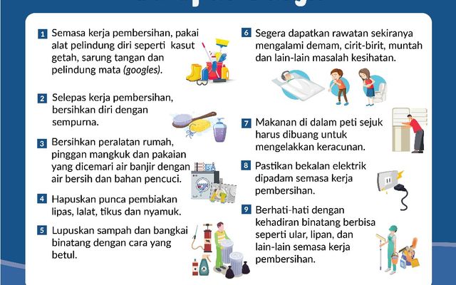 TINDAKAN SELEPAS BANJIR