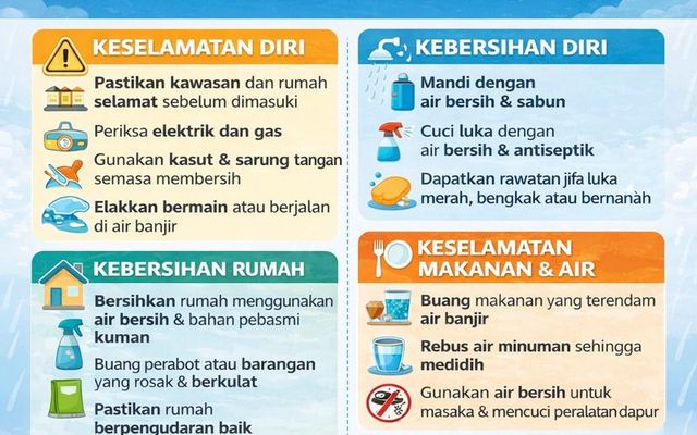 TINDAKAN SELEPAS BANJIR