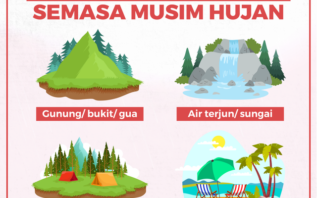 ELAKKAN KAWASAN INI SEMASA MUSIM HUJAN